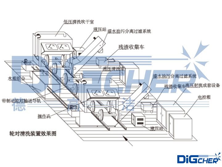 高速動車組輪對超高壓水除漆系統結構圖