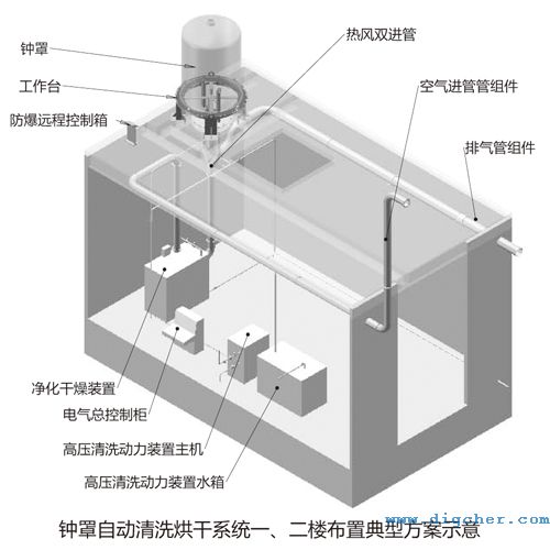 多晶硅還原爐鐘罩清洗系統一、二樓布置方案立體圖