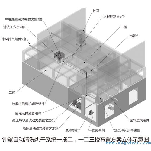 多晶硅還原爐鐘罩清洗系統一、二、三樓布置方案立體圖